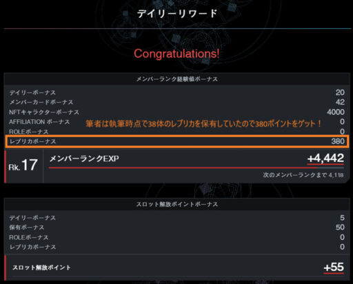 レプリカNFTを保有してデイリーリワードを受け取ると、1体につき10ポイントのメンバーランク経験値がもらえる